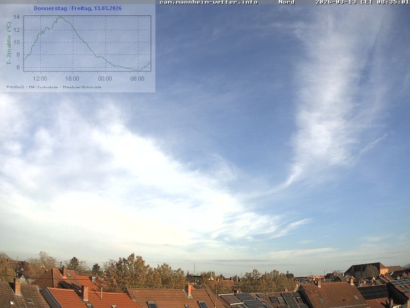 Archived image Webcam Mannheim: Sky
