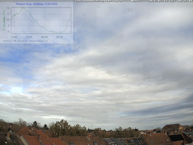 Archived image Webcam Mannheim: Sky
