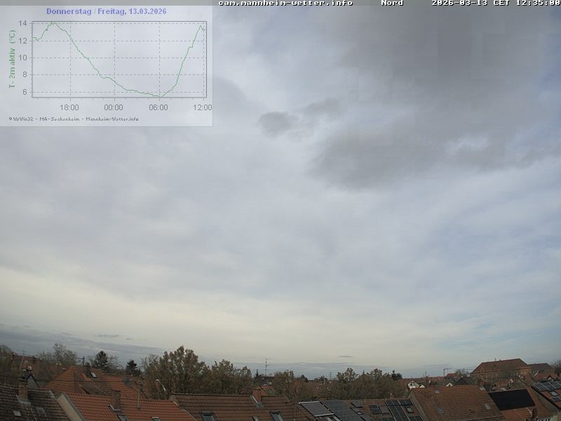 Archived image Webcam Mannheim: Sky