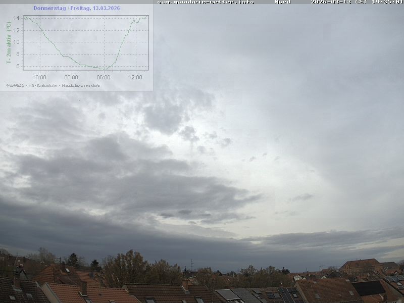 Archived image Webcam Mannheim: Sky