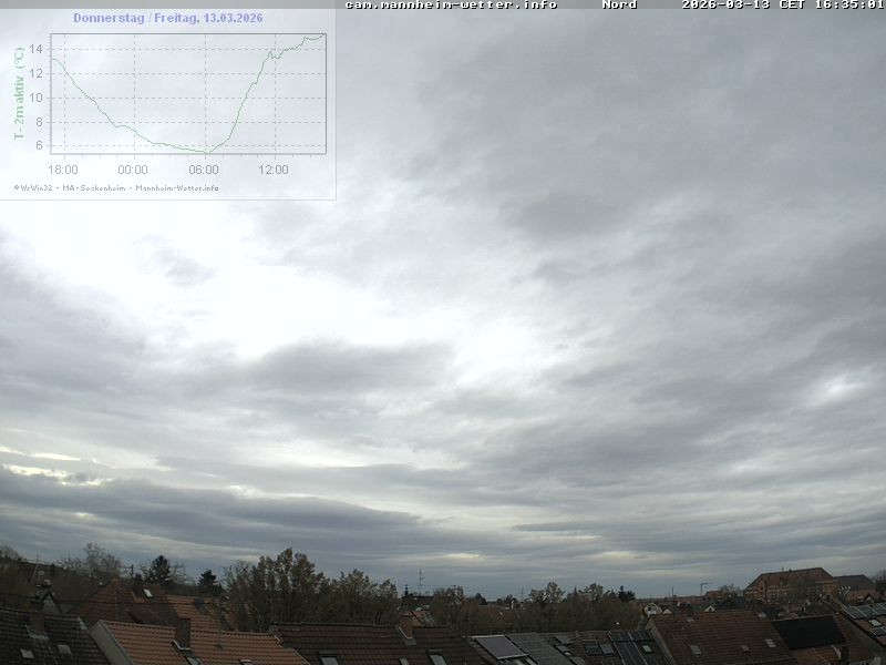 Archived image Webcam Mannheim: Sky