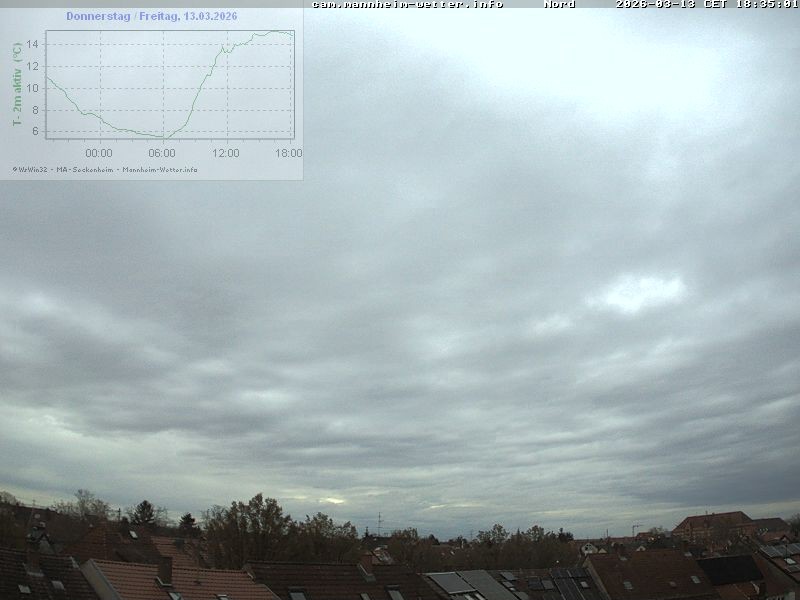 Archived image Webcam Mannheim: Sky