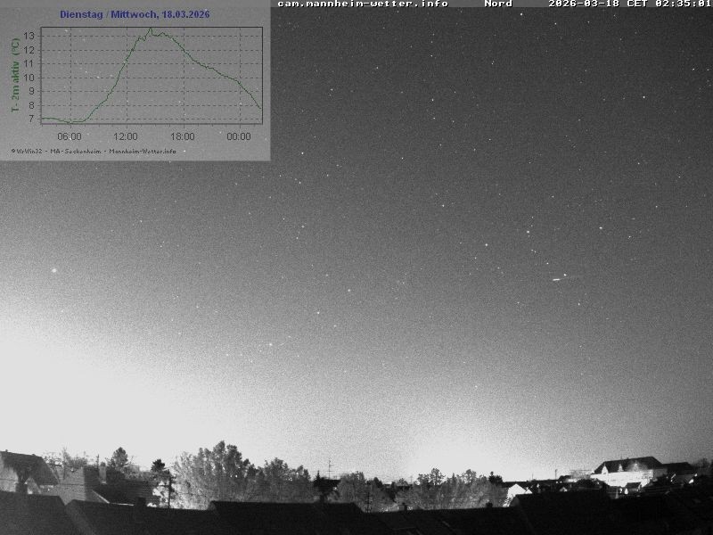 Archiv Foto Webcam Blick in den Himmel über Mannheim