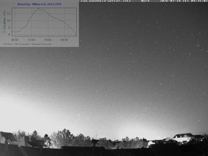 Archiv Foto Webcam Blick in den Himmel über Mannheim