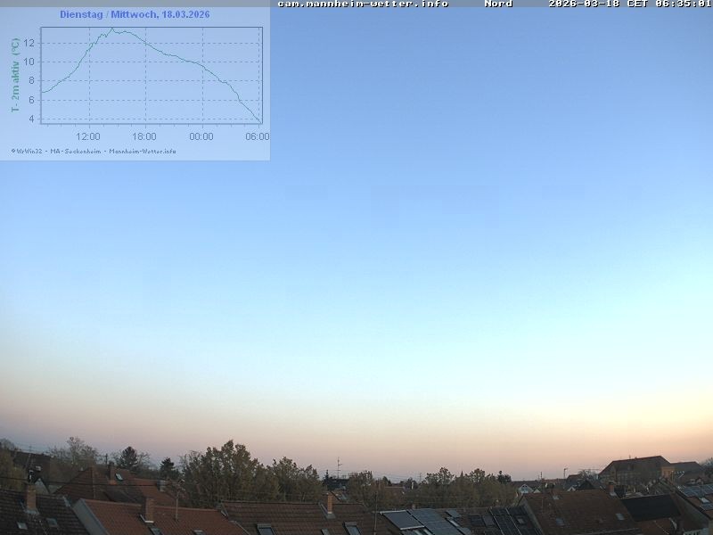 Archiv Foto Webcam Blick in den Himmel über Mannheim