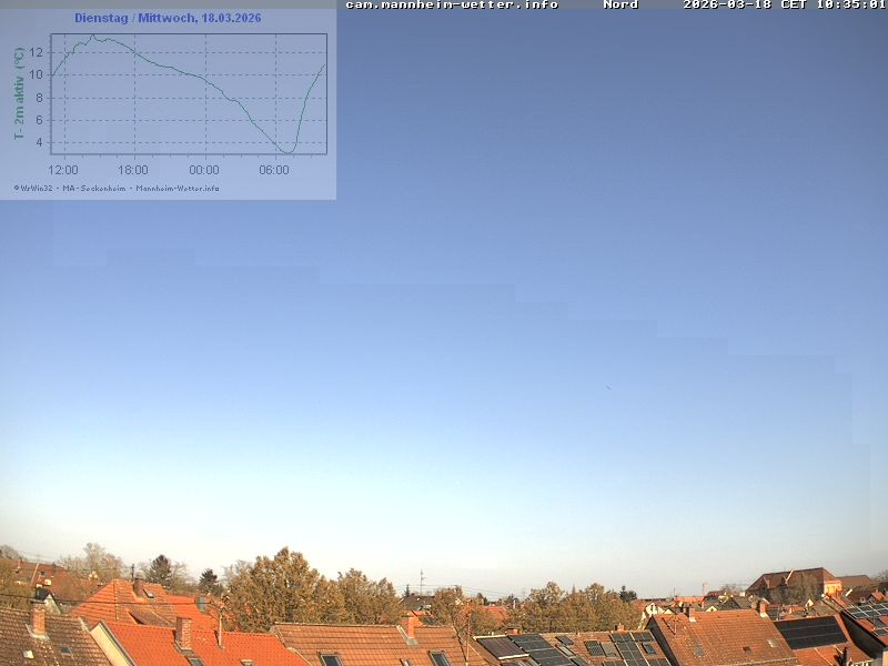 Archiv Foto Webcam Blick in den Himmel über Mannheim