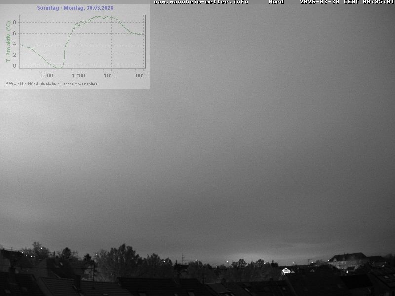 Archiv Foto Webcam Blick in den Himmel über Mannheim