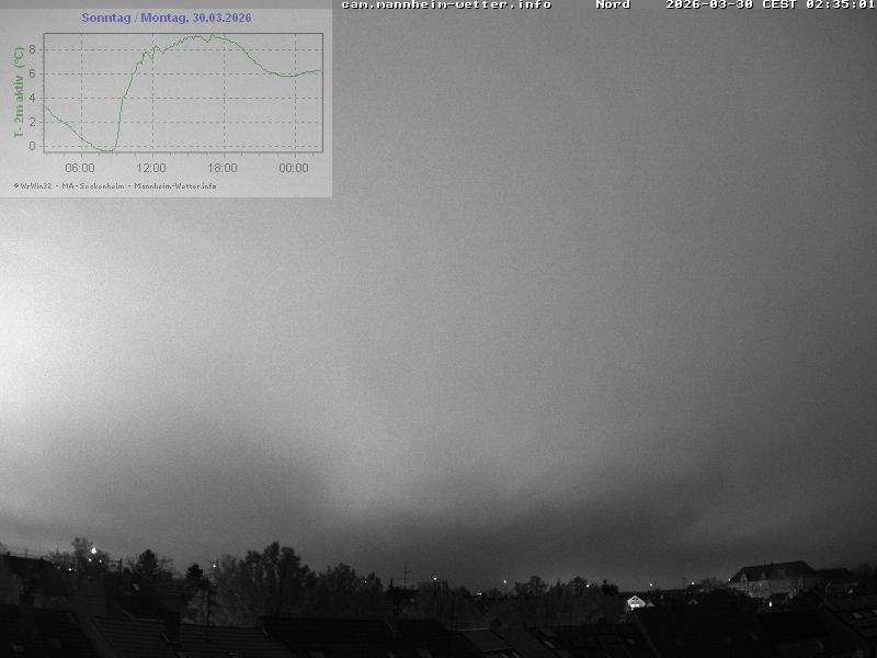 Archiv Foto Webcam Blick in den Himmel über Mannheim