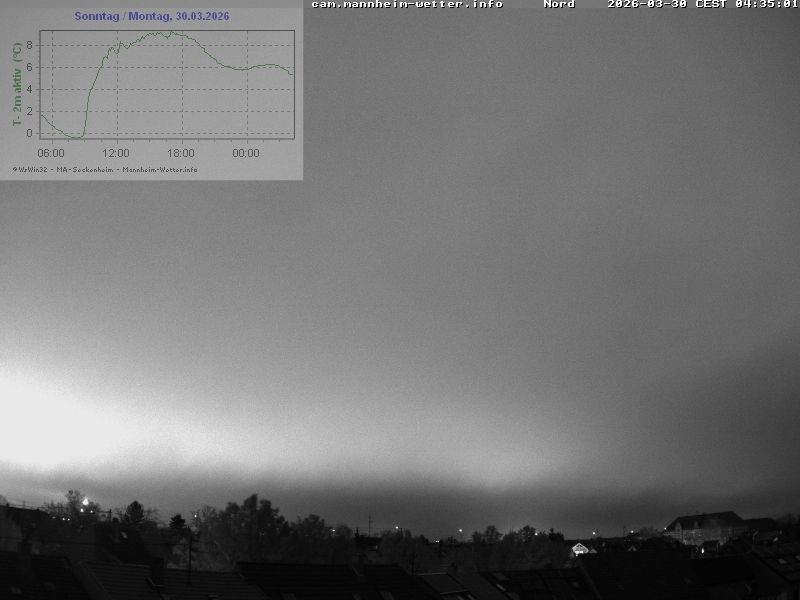 Archiv Foto Webcam Blick in den Himmel über Mannheim