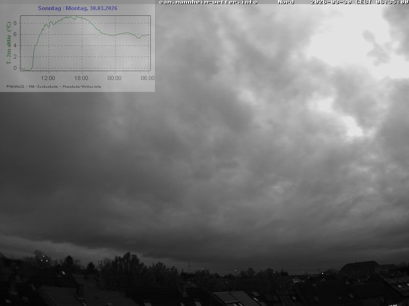 Archiv Foto Webcam Blick in den Himmel über Mannheim