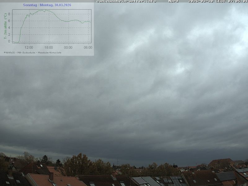 Archiv Foto Webcam Blick in den Himmel über Mannheim