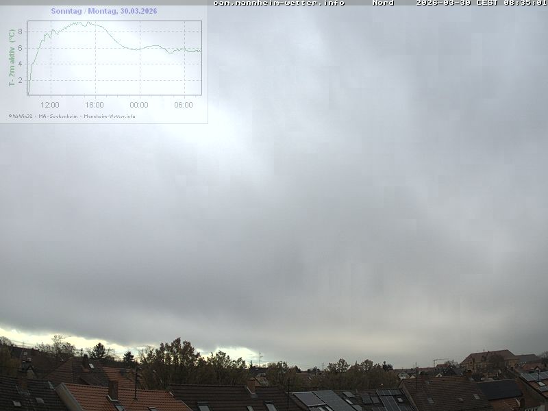 Archiv Foto Webcam Blick in den Himmel über Mannheim