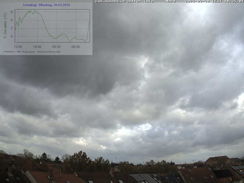 Archiv Foto Webcam Blick in den Himmel über Mannheim