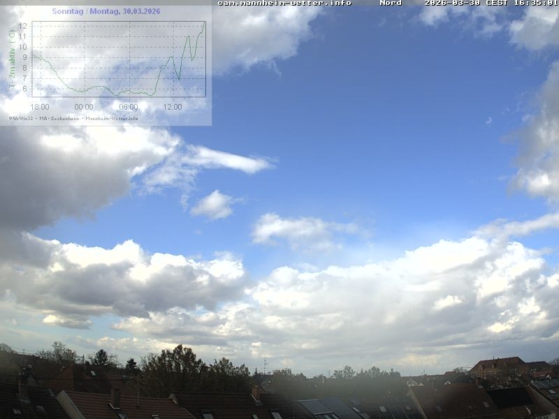 Archiv Foto Webcam Blick in den Himmel über Mannheim