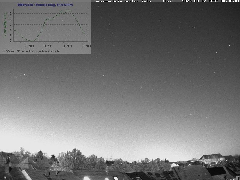 Archiv Foto Webcam Blick in den Himmel über Mannheim