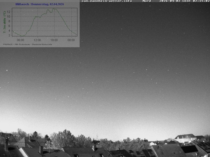 Archiv Foto Webcam Blick in den Himmel über Mannheim