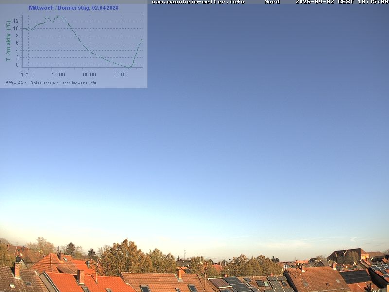 Archiv Foto Webcam Blick in den Himmel über Mannheim