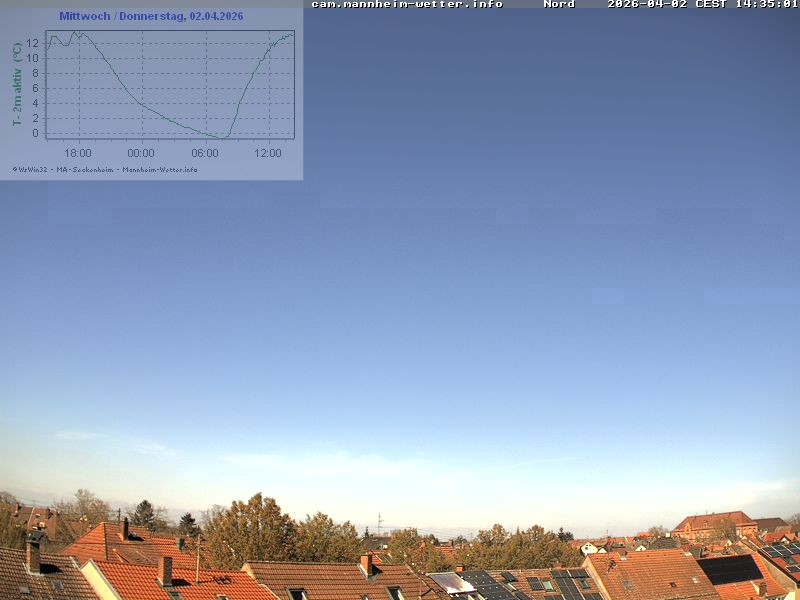 Archiv Foto Webcam Blick in den Himmel über Mannheim