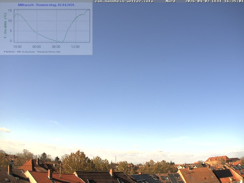 Archiv Foto Webcam Blick in den Himmel über Mannheim