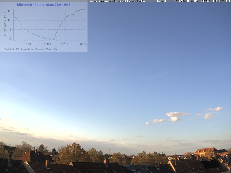 Archiv Foto Webcam Blick in den Himmel über Mannheim