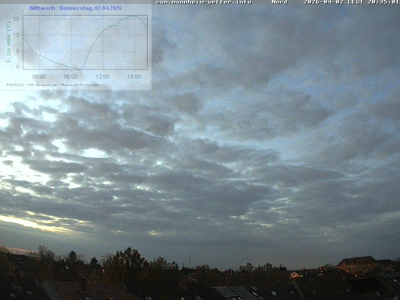 Archiv Foto Webcam Blick in den Himmel über Mannheim