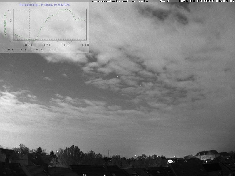 Archiv Foto Webcam Blick in den Himmel über Mannheim