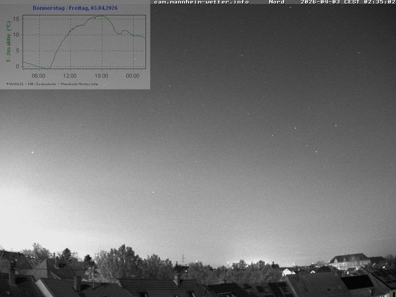 Archiv Foto Webcam Blick in den Himmel über Mannheim
