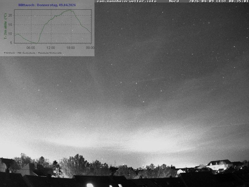 Archiv Foto Webcam Blick in den Himmel über Mannheim