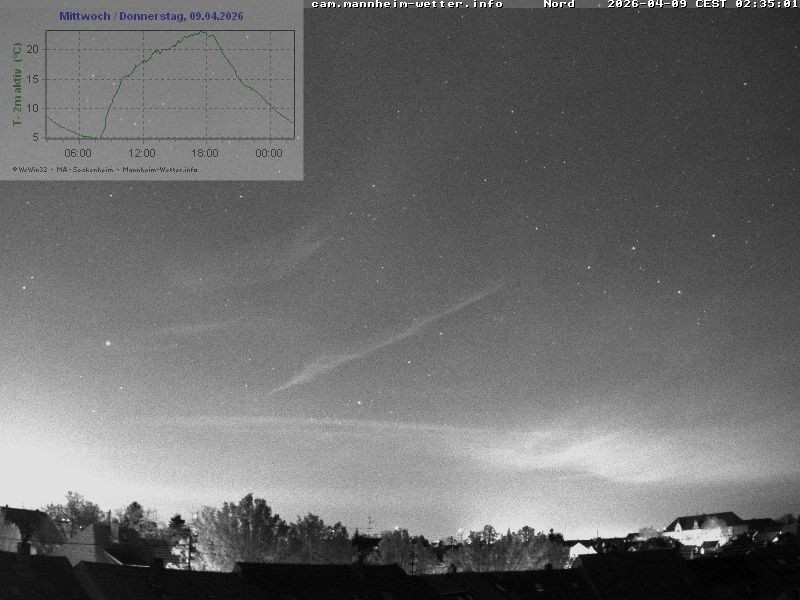 Archiv Foto Webcam Blick in den Himmel über Mannheim