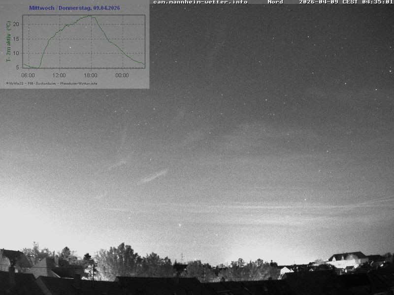 Archiv Foto Webcam Blick in den Himmel über Mannheim