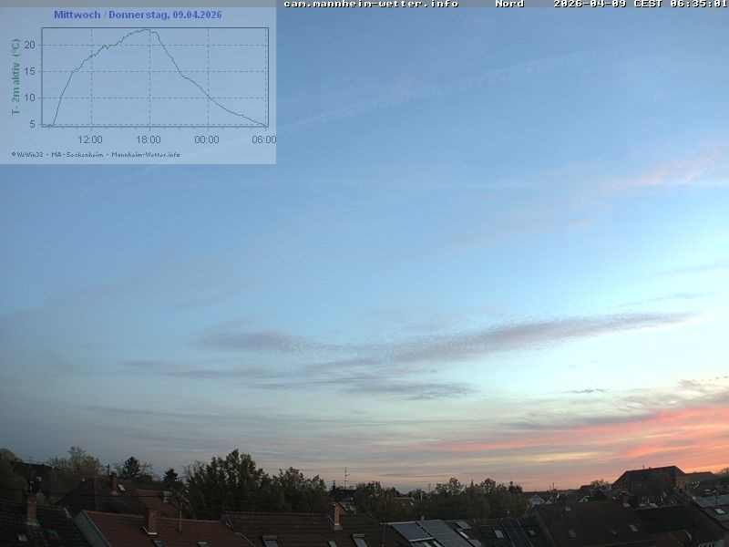 Archiv Foto Webcam Blick in den Himmel über Mannheim