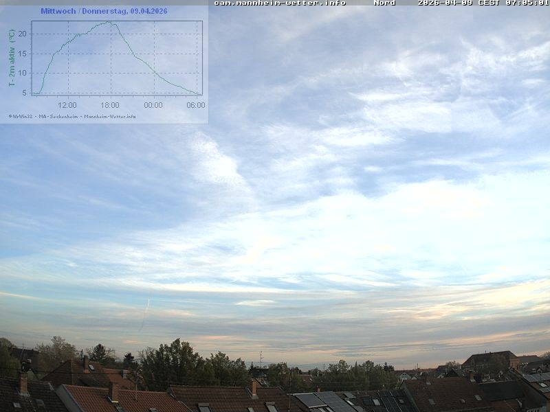Archiv Foto Webcam Blick in den Himmel über Mannheim