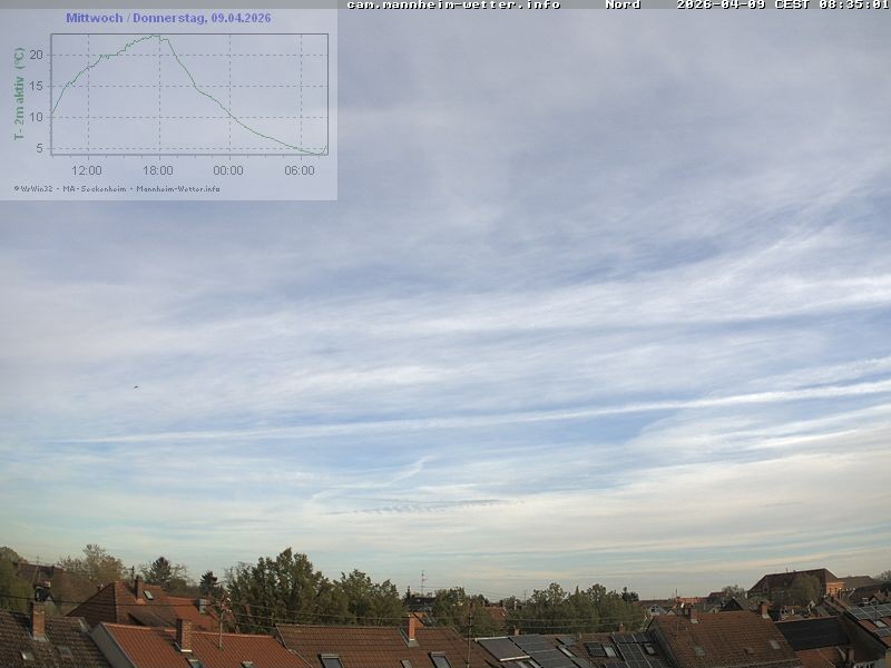 Archiv Foto Webcam Blick in den Himmel über Mannheim