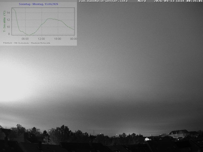 Archived image Webcam Mannheim: Sky