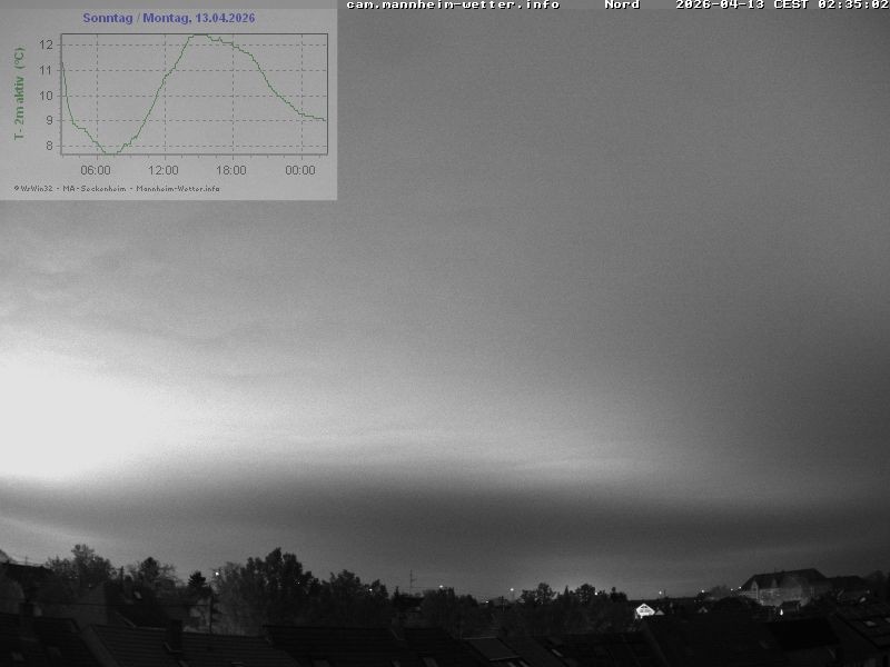 Archived image Webcam Mannheim: Sky