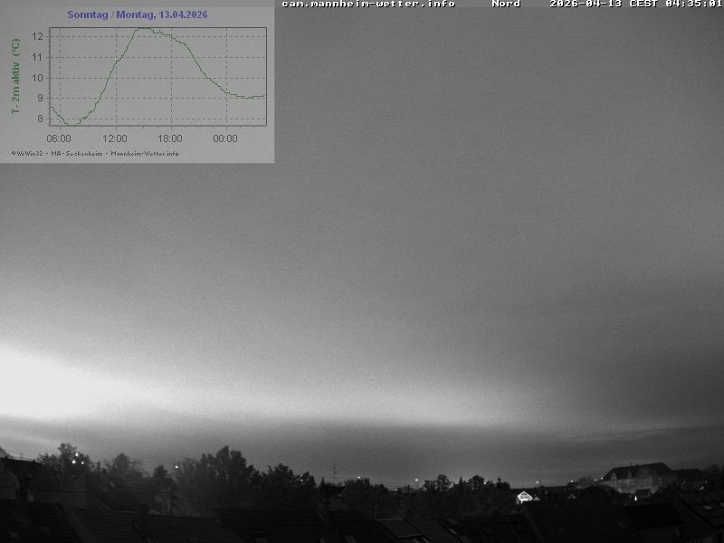 Archived image Webcam Mannheim: Sky