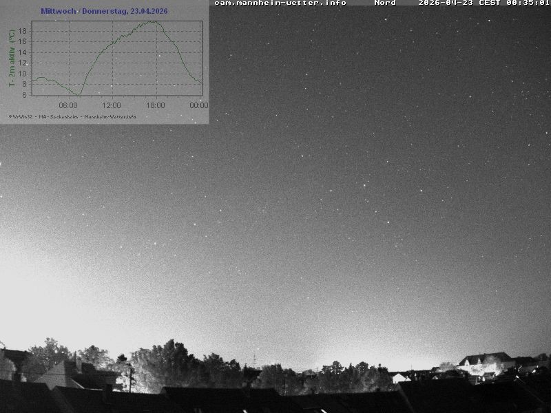 Archiv Foto Webcam Blick in den Himmel über Mannheim