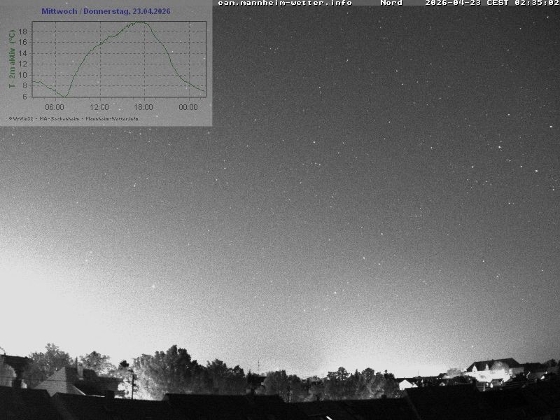 Archiv Foto Webcam Blick in den Himmel über Mannheim