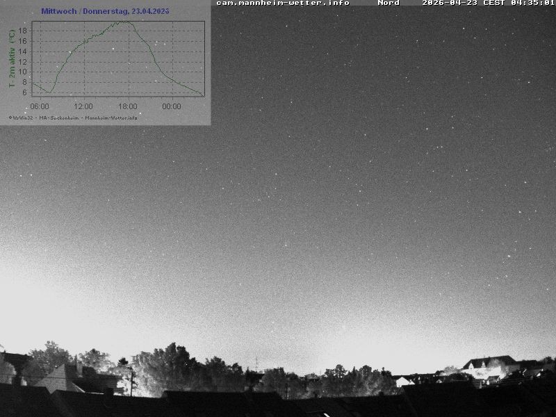 Archiv Foto Webcam Blick in den Himmel über Mannheim