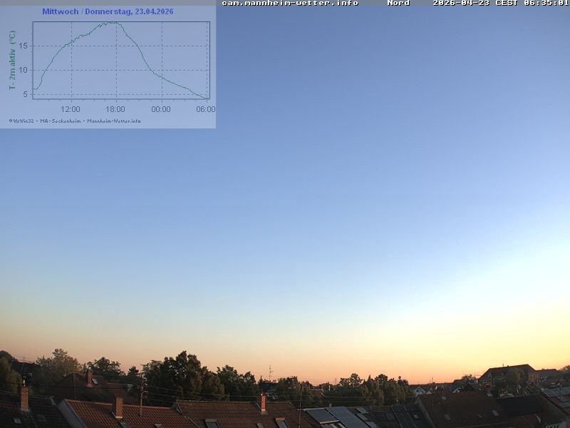 Archiv Foto Webcam Blick in den Himmel über Mannheim