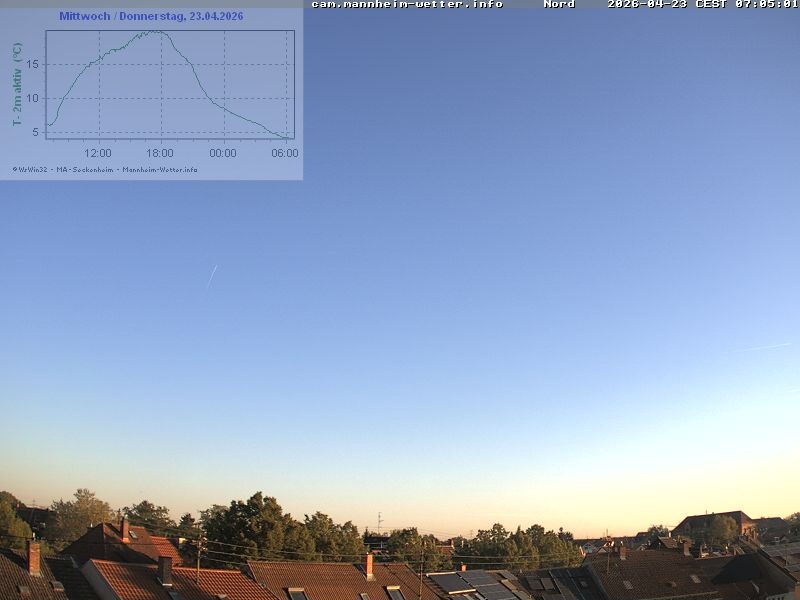Archiv Foto Webcam Blick in den Himmel über Mannheim