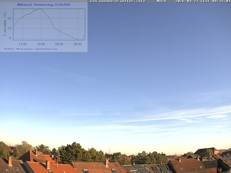 Archiv Foto Webcam Blick in den Himmel über Mannheim