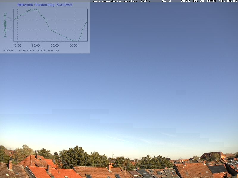 Archiv Foto Webcam Blick in den Himmel über Mannheim