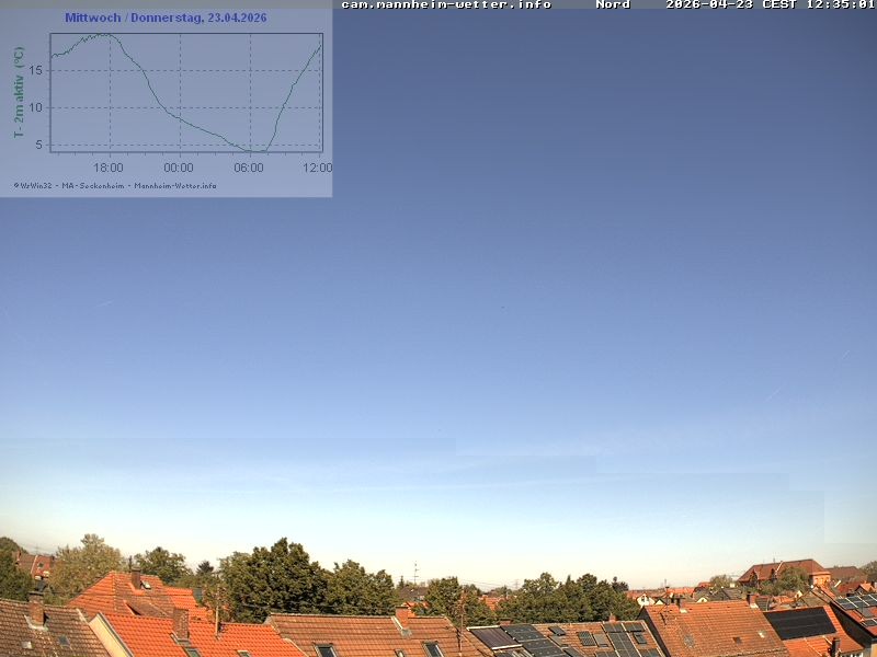 Archiv Foto Webcam Blick in den Himmel über Mannheim