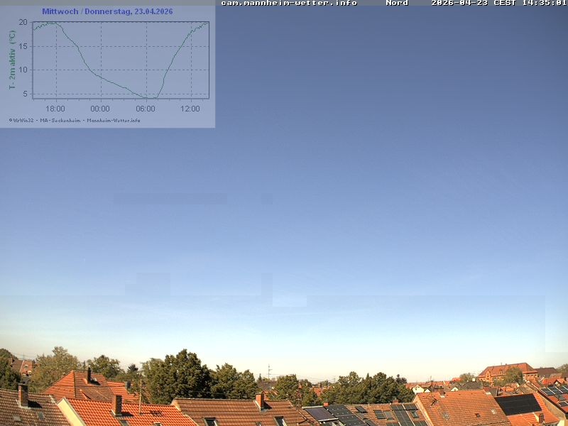 Archiv Foto Webcam Blick in den Himmel über Mannheim