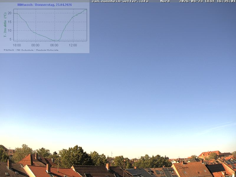 Archiv Foto Webcam Blick in den Himmel über Mannheim