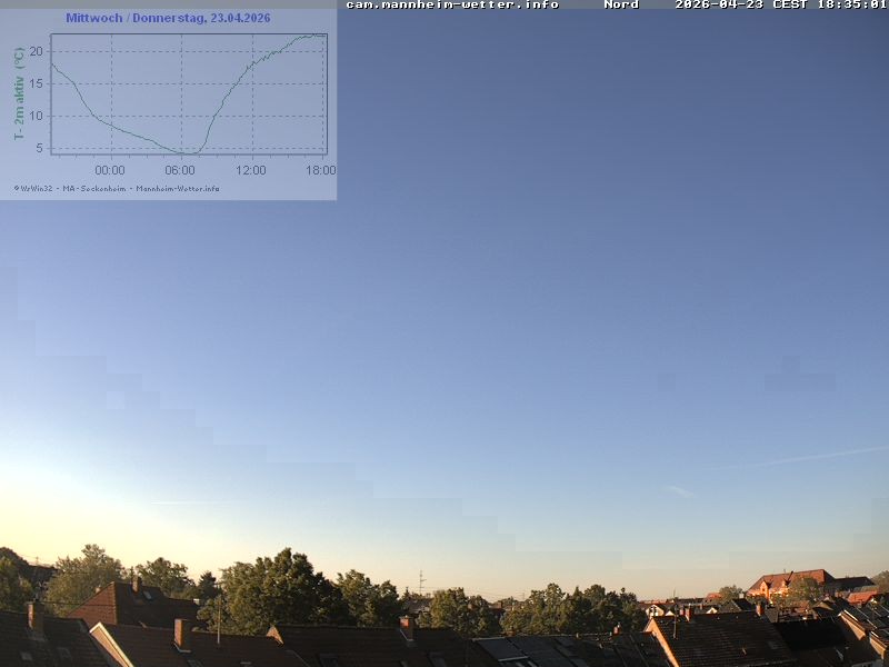 Archiv Foto Webcam Blick in den Himmel über Mannheim