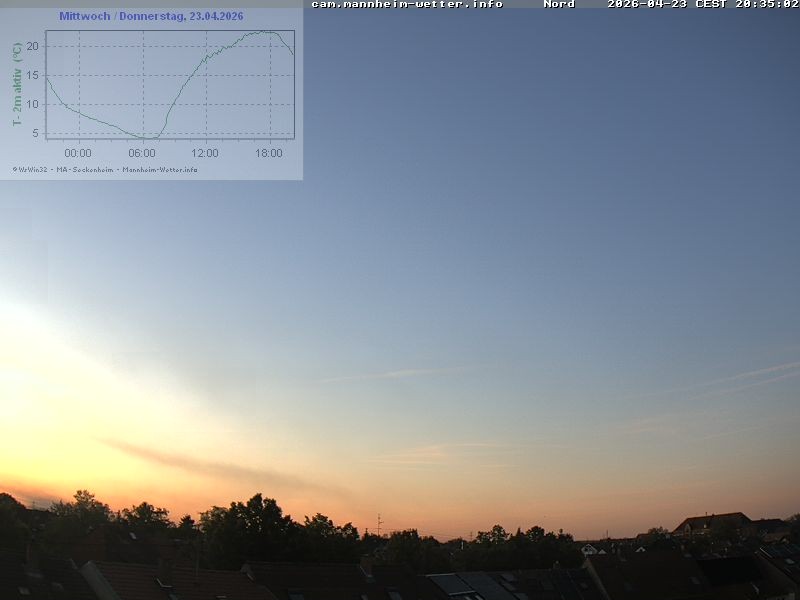 Archived image Webcam Mannheim: Sky