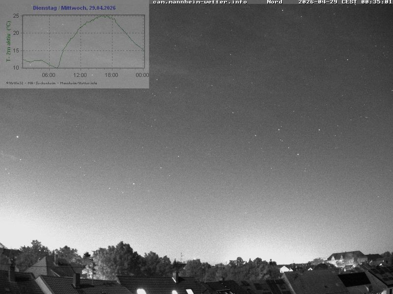 Archiv Foto Webcam Blick in den Himmel über Mannheim