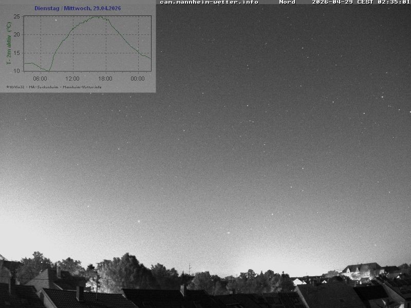 Archiv Foto Webcam Blick in den Himmel über Mannheim